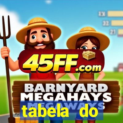 tabela do brasileirao 2015